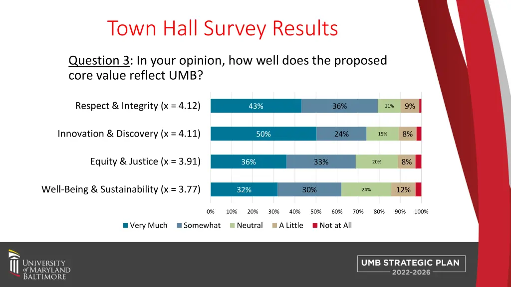 town hall survey results 2