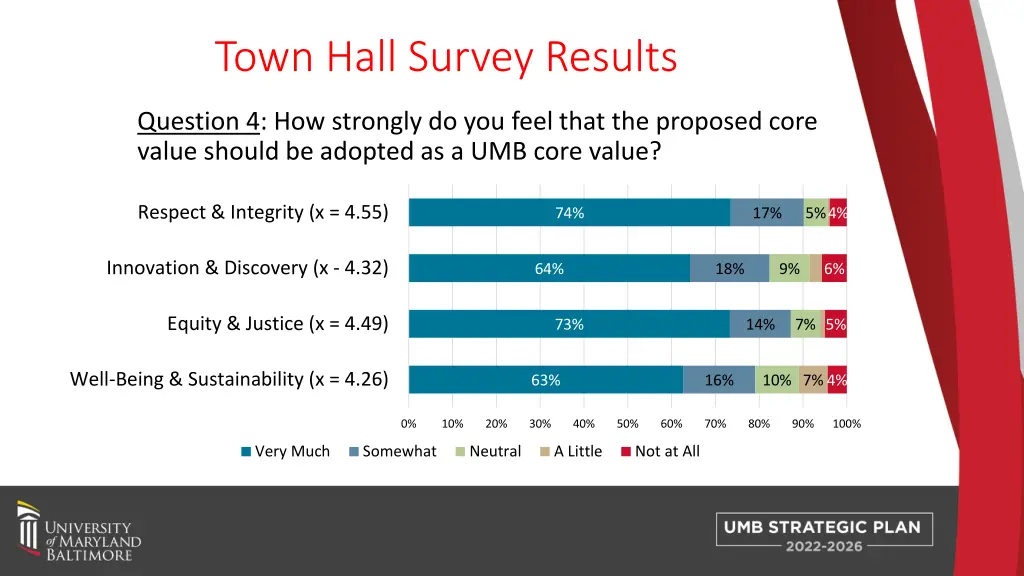 town hall survey results 3