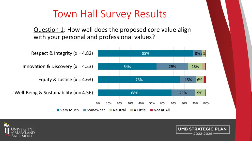 town hall survey results