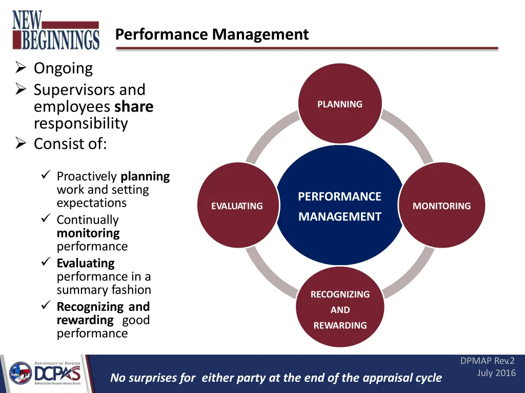 performance management