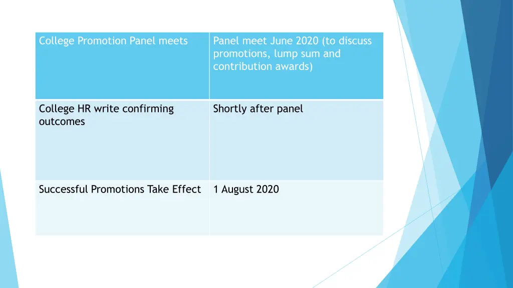 college promotion panel meets