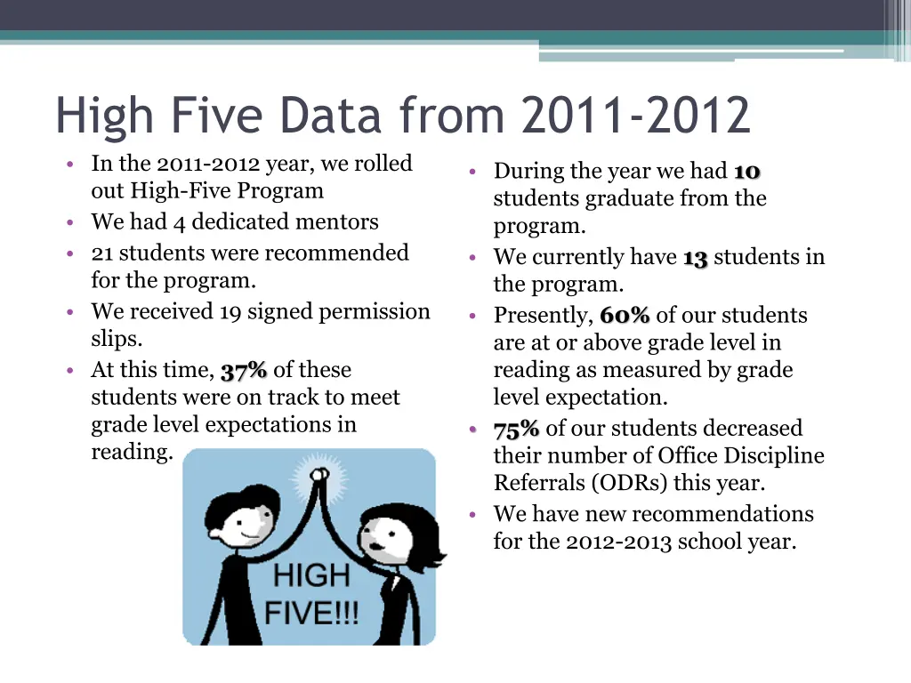 high five data from 2011 2012 in the 2011 2012