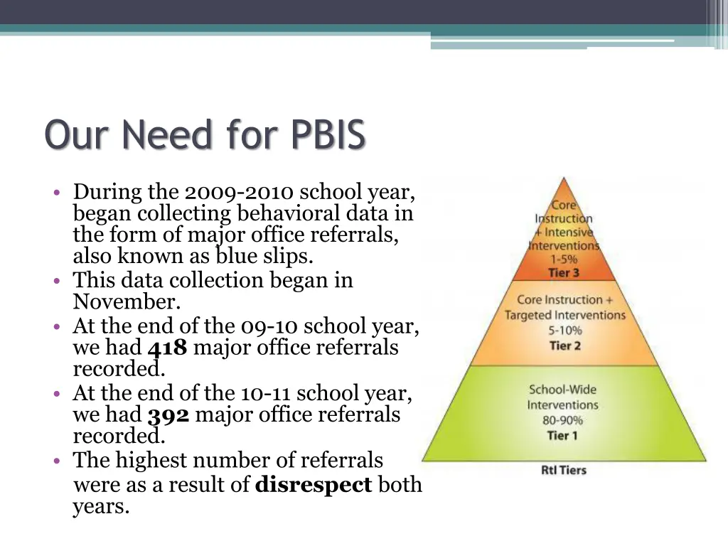 our need for pbis