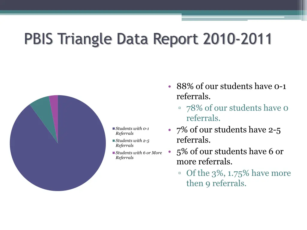 pbis triangle data report 2010 2011