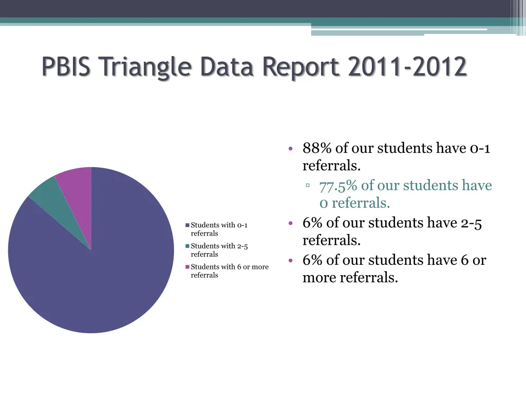 pbis triangle data report 2011 2012