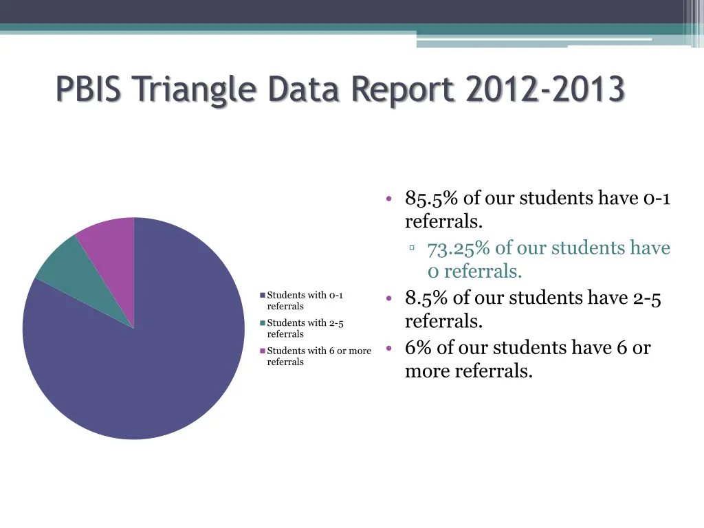 pbis triangle data report 2012 2013