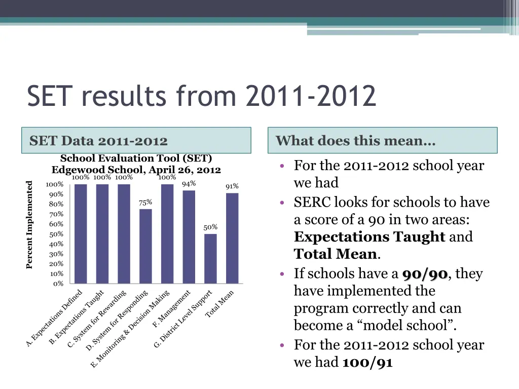 set results from 2011 2012