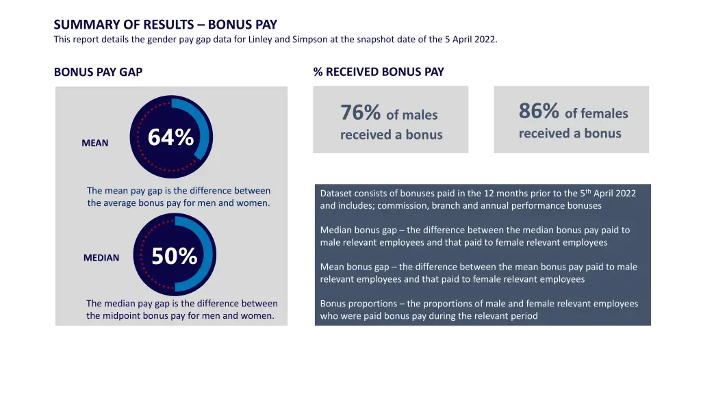 summary of results bonus pay this report details