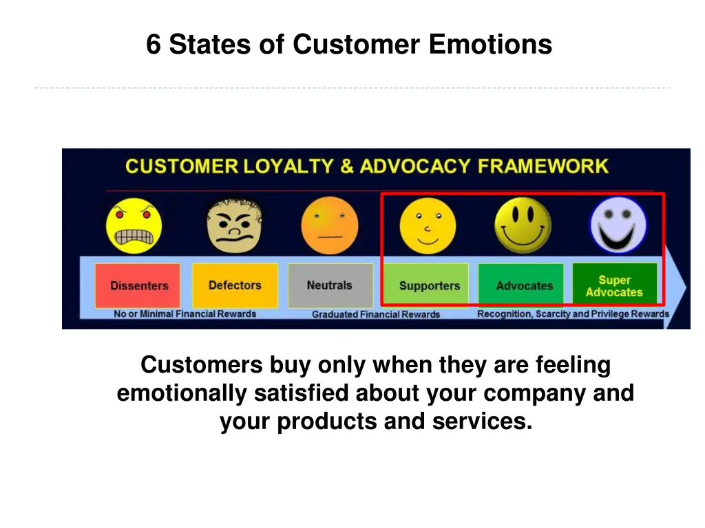 6 states of customer emotions