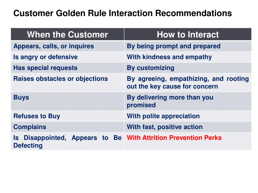 customer golden rule interaction recommendations