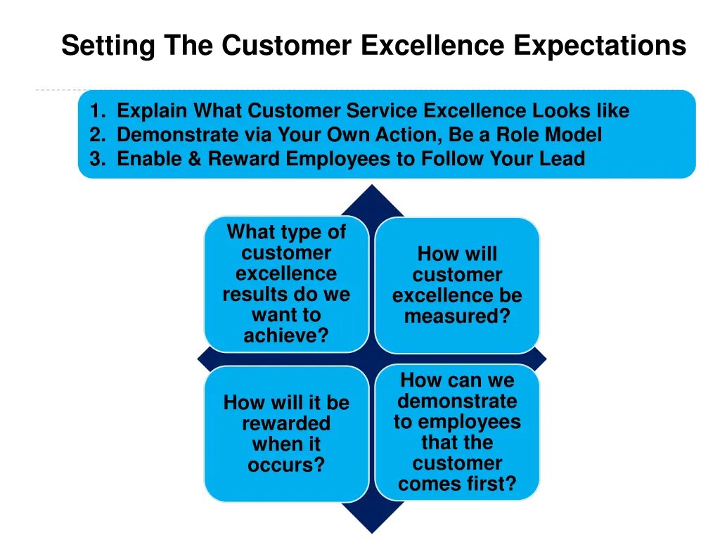 setting the customer excellence expectations