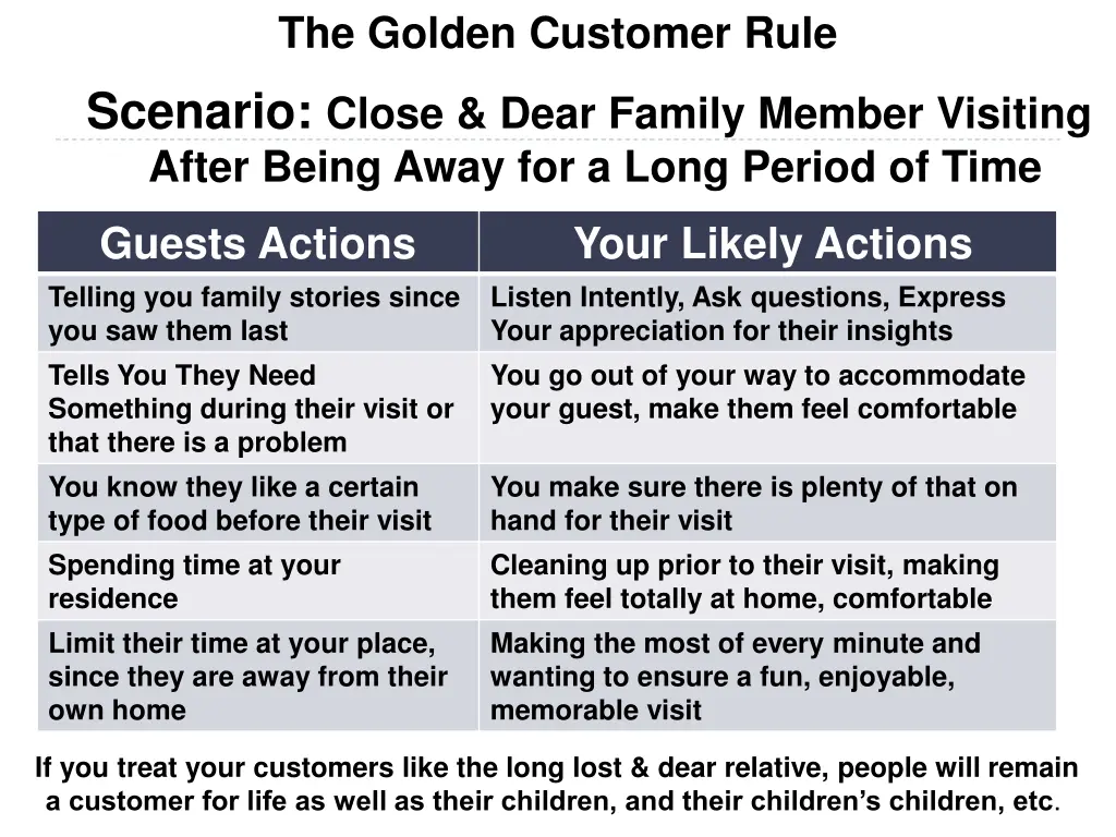 the golden customer rule scenario close dear