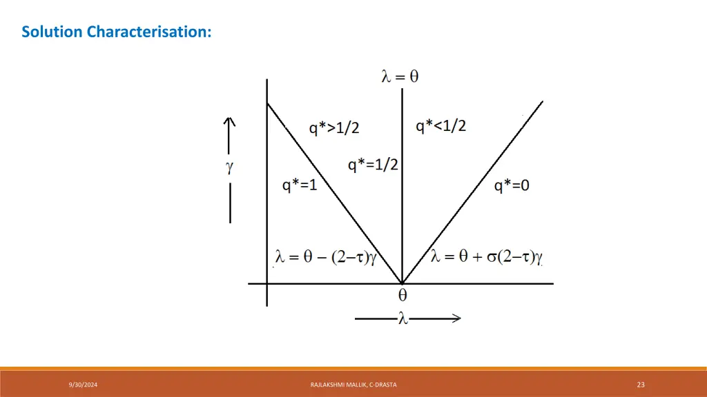 solution characterisation 1