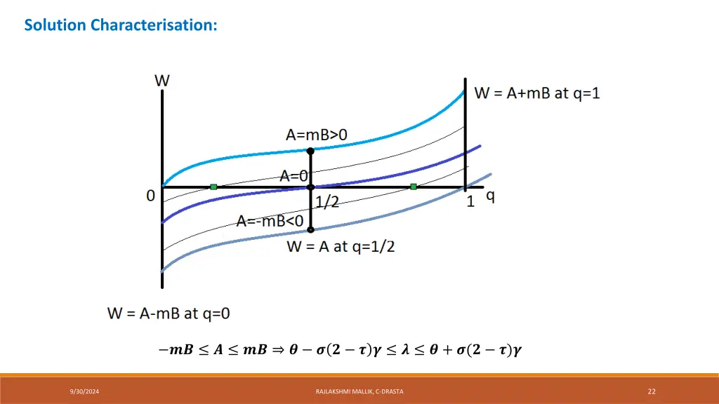 solution characterisation