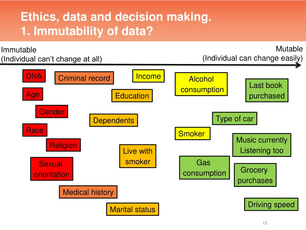 ethics data and decision making 1 immutability