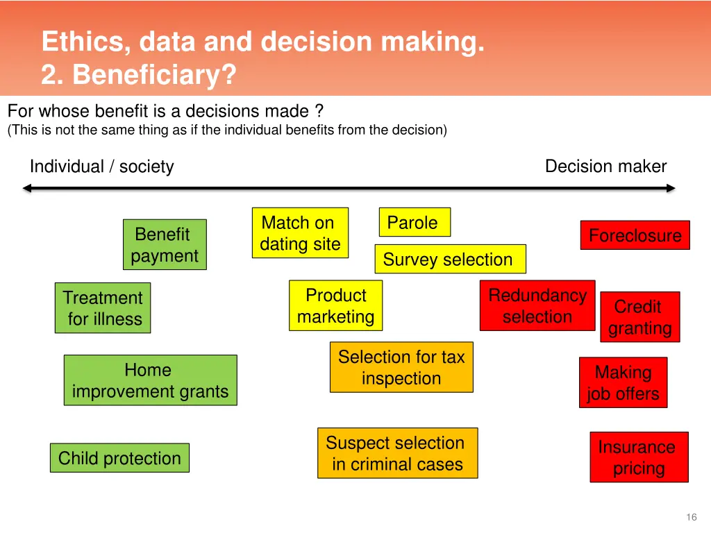 ethics data and decision making 2 beneficiary