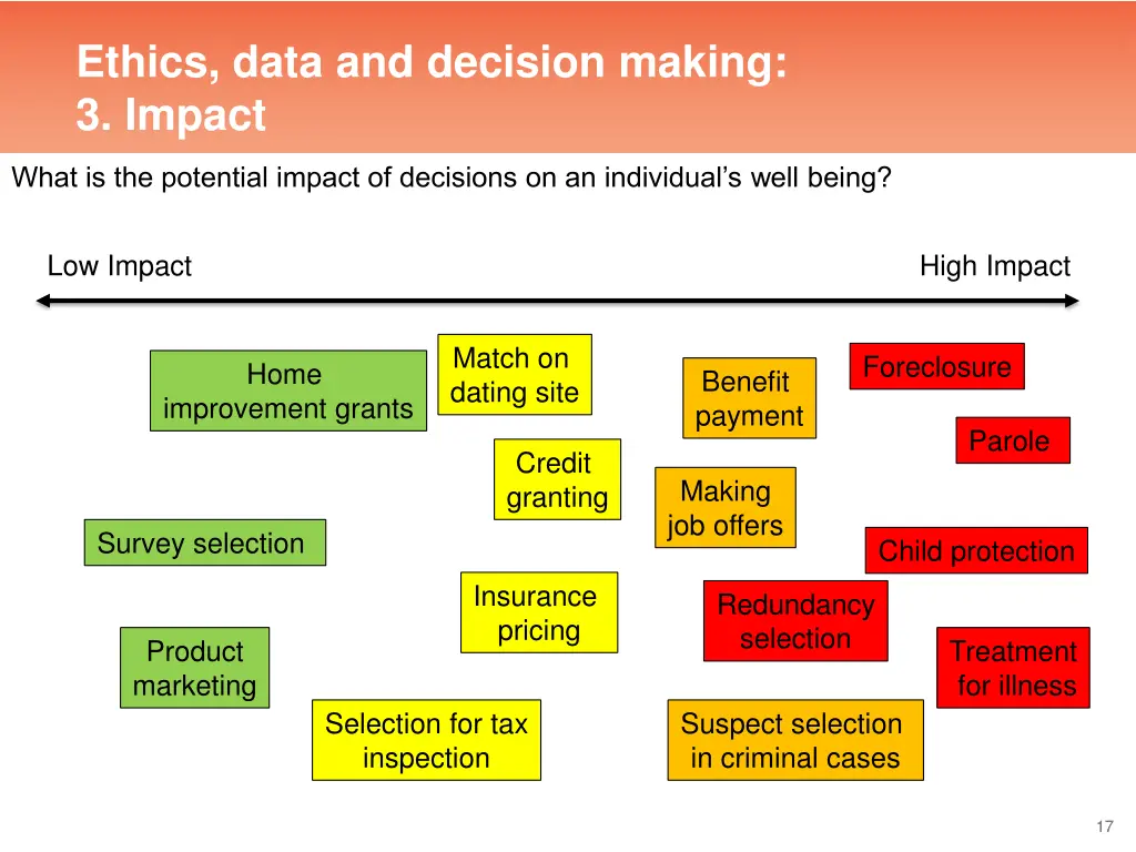 ethics data and decision making 3 impact