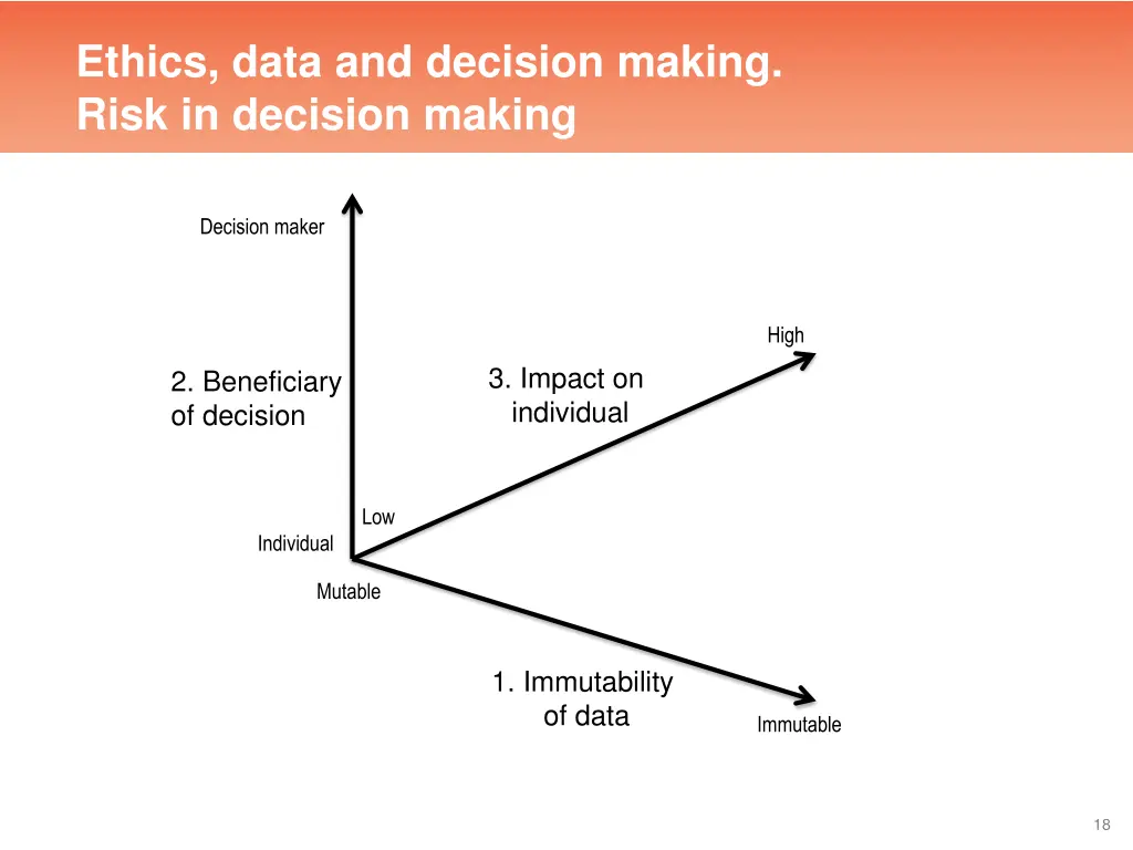 ethics data and decision making risk in decision