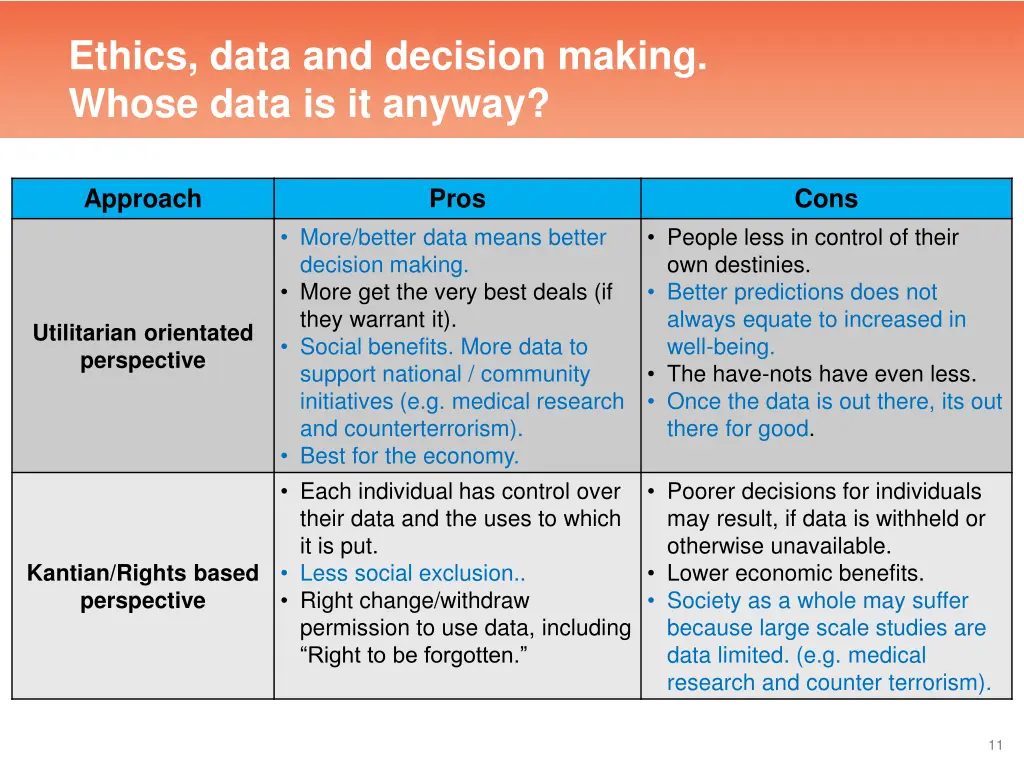 ethics data and decision making whose data 1