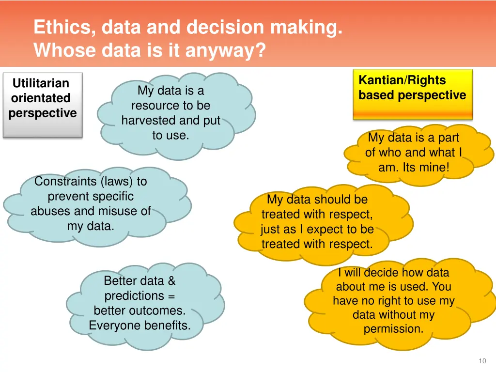 ethics data and decision making whose data