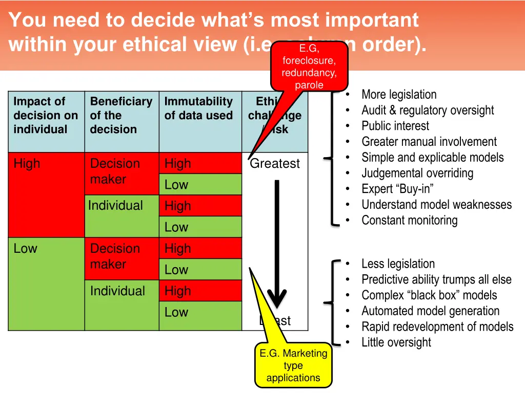 you need to decide what s most important within