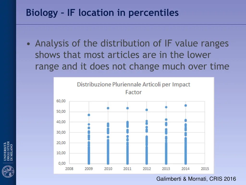 biology if location in percentiles