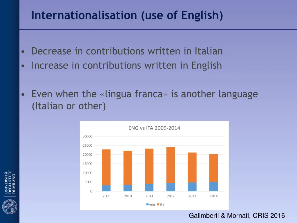 internationalisation use of english