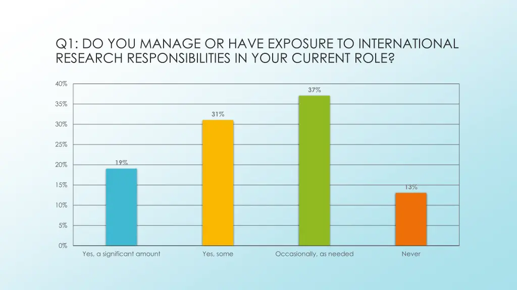 q1 do you manage or have exposure