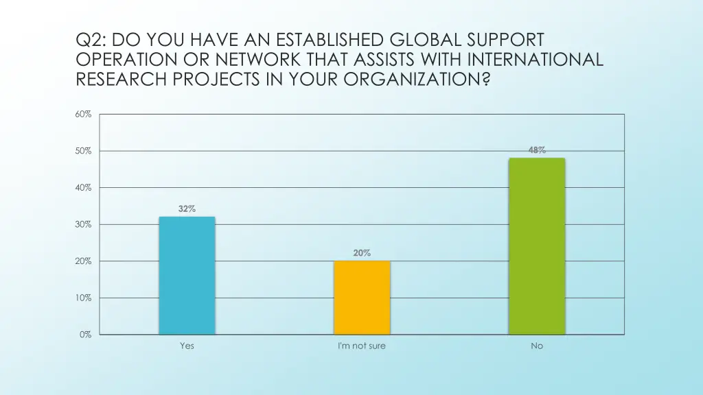 q2 do you have an established global support