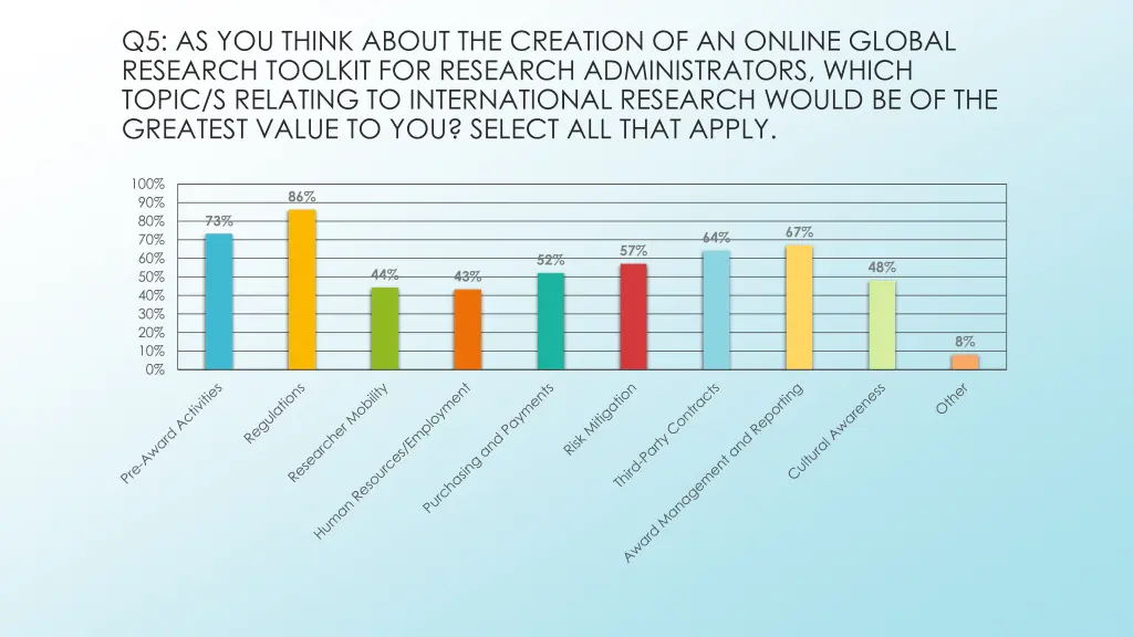 q5 as you think about the creation of an online