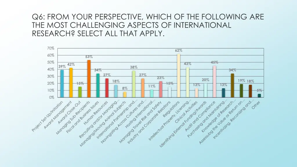 q6 from your perspective which of the following