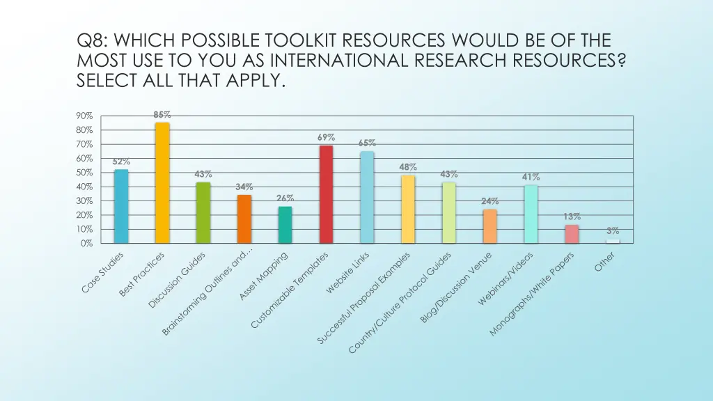 q8 which possible toolkit resources would