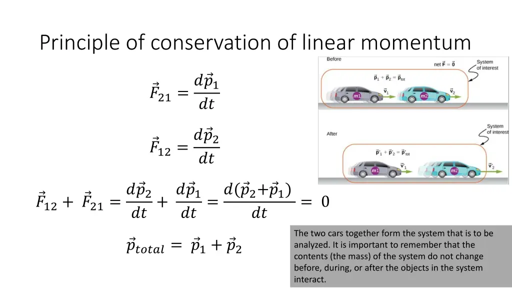 principle of conservation of linear momentum