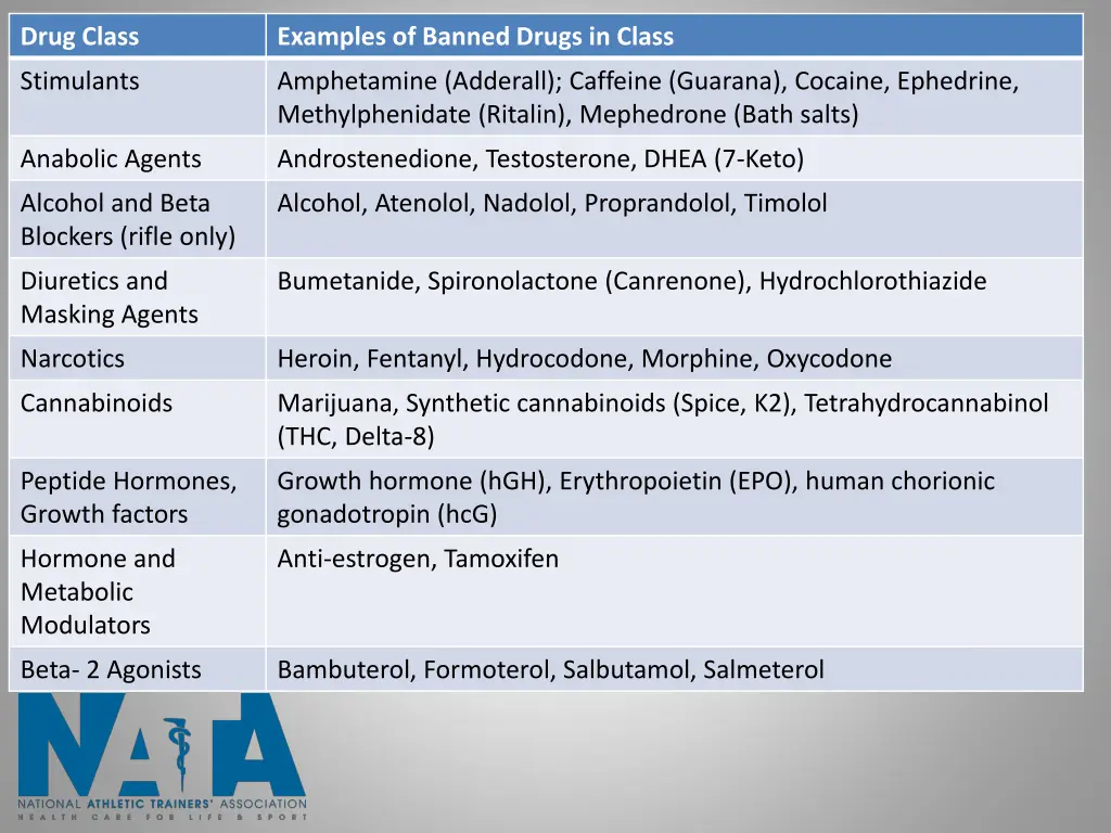 drug class