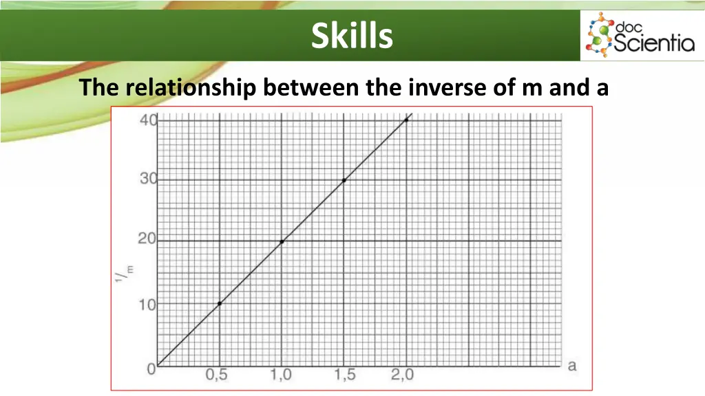 skills 12