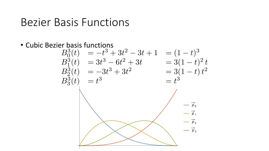 bezier basis functions 3