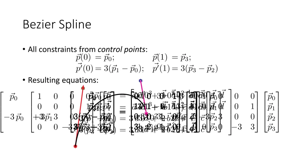 bezier spline