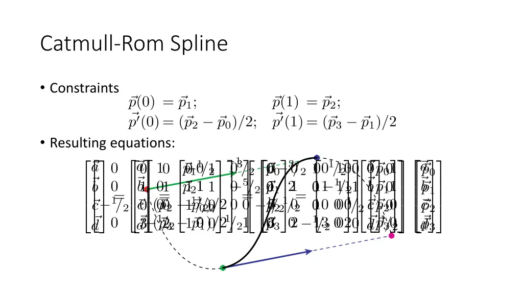 catmull rom spline