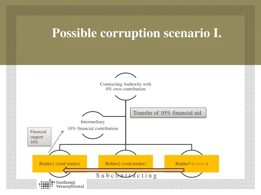 possible corruption scenario i