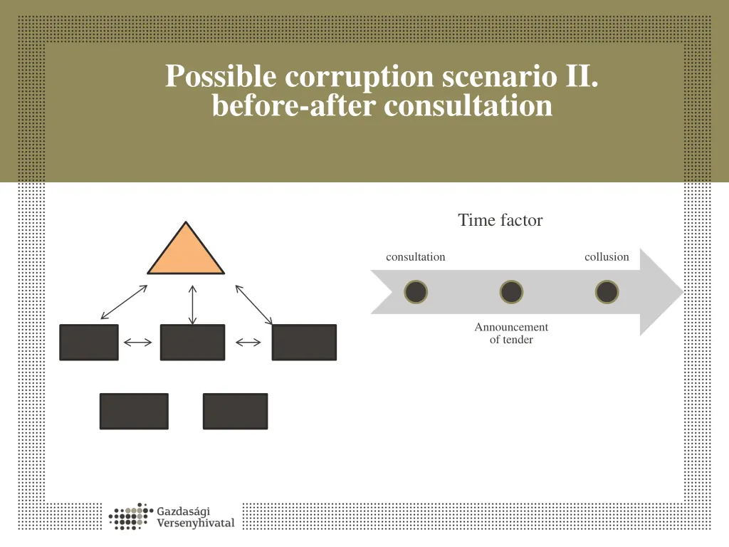 possible corruption scenario ii before after