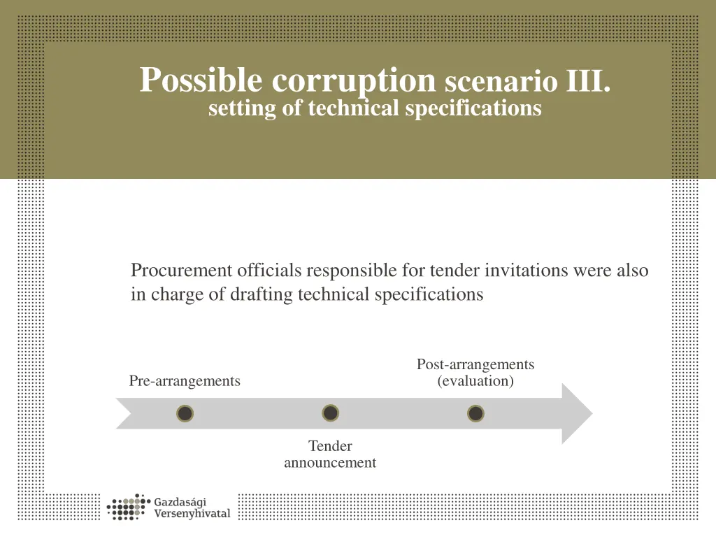 possible corruption scenario iii setting