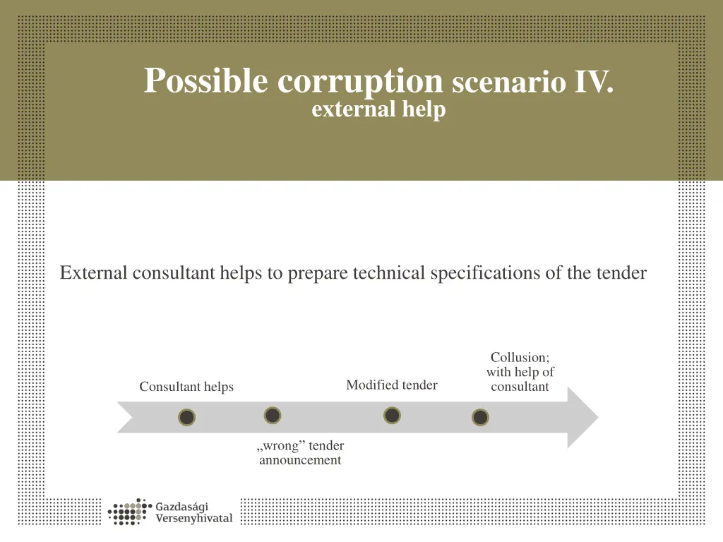 possible corruption scenario iv external help