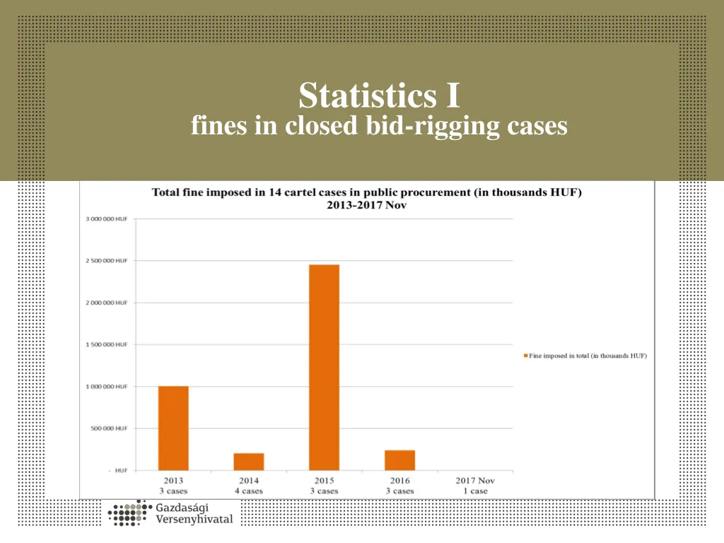 statistics i