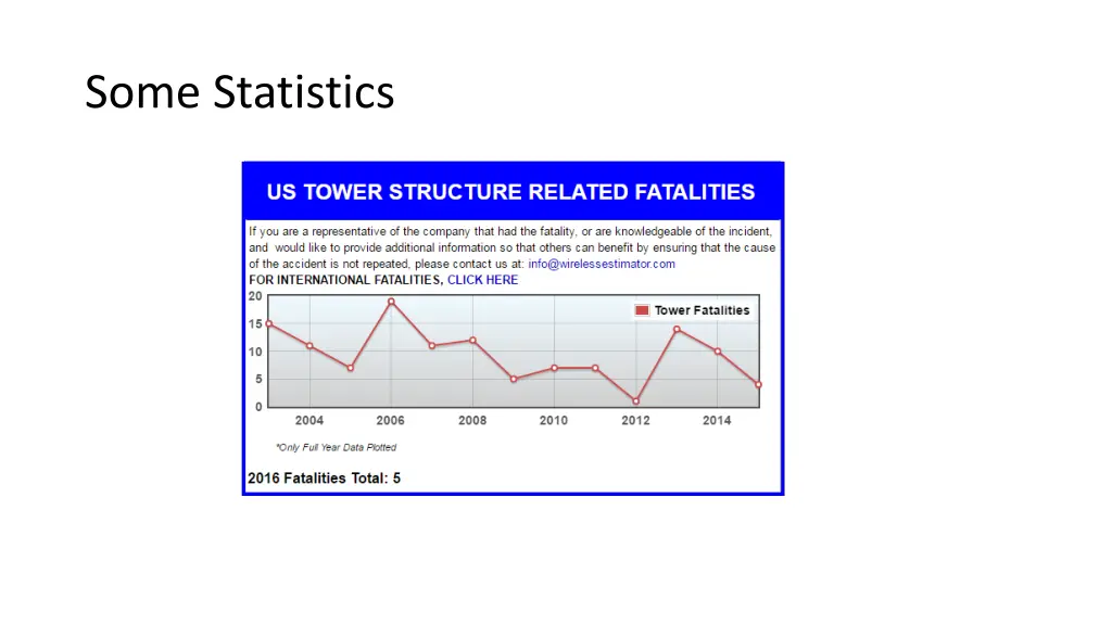 some statistics