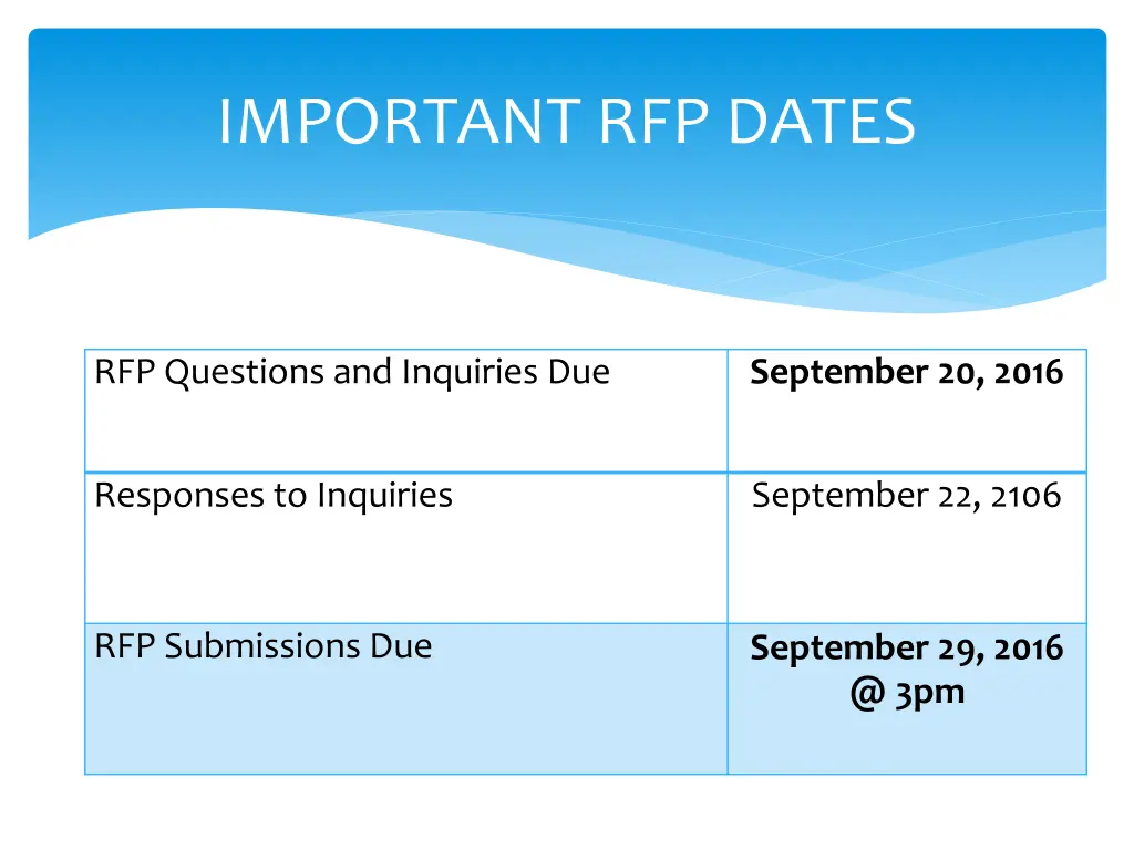 important rfp dates