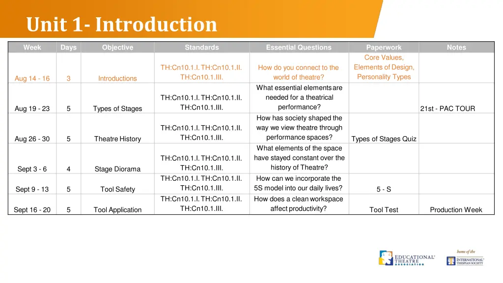 unit 1 introduction