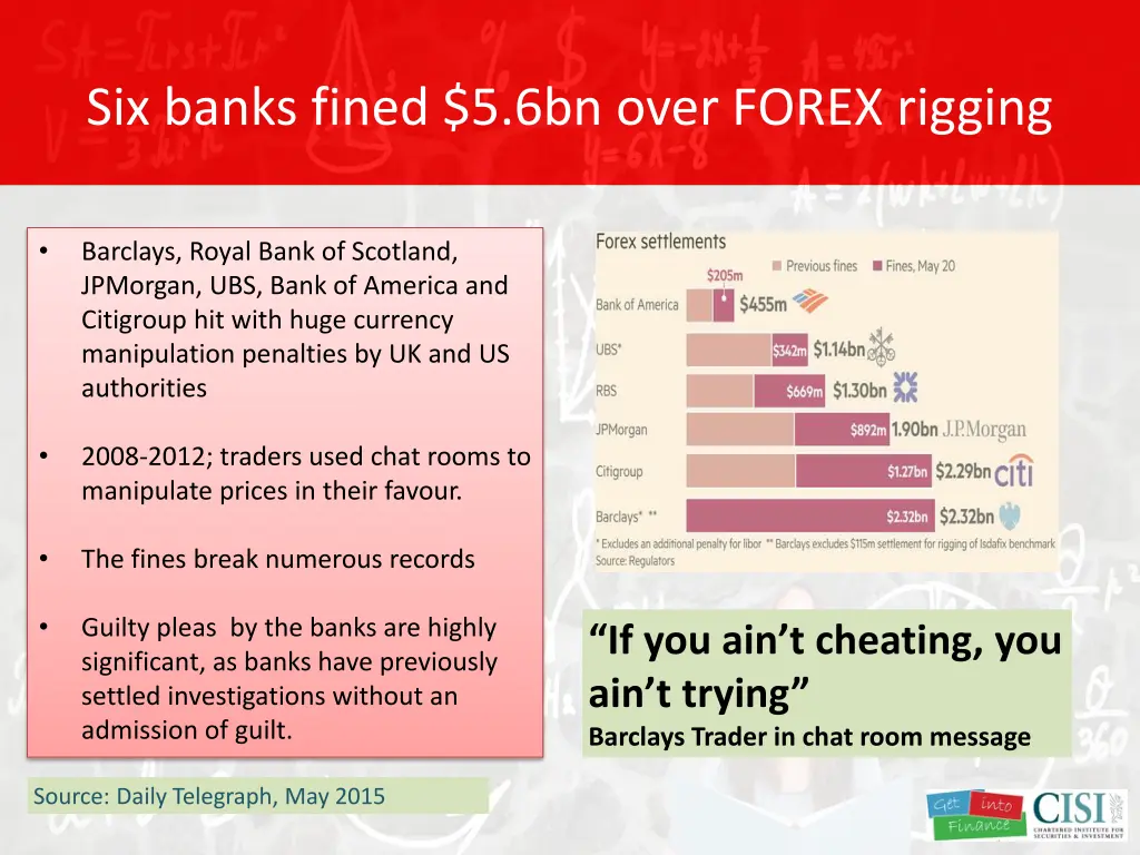 six banks fined 5 6bn over forex rigging