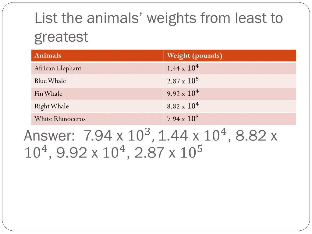 list the animals weights from least to greatest