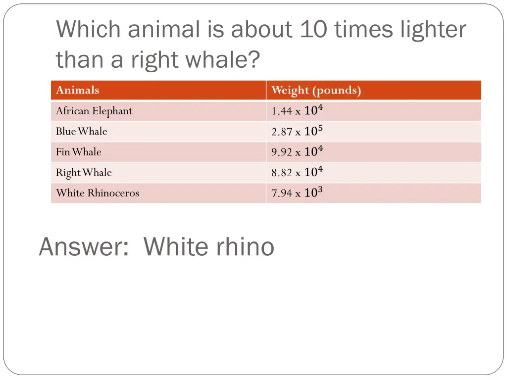 which animal is about 10 times lighter than