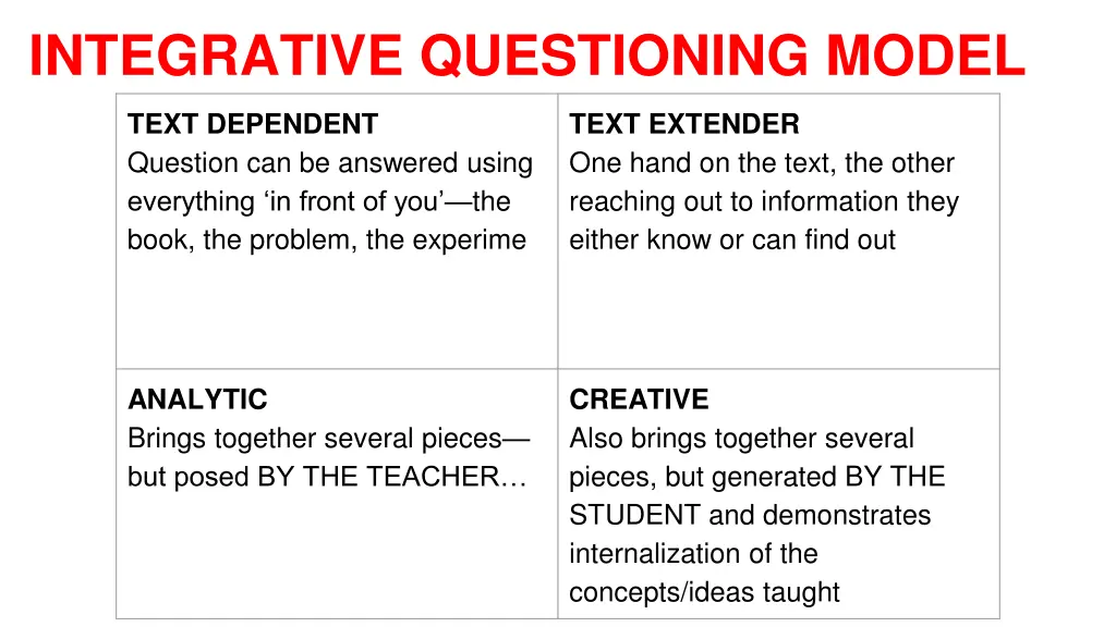 integrative questioning model